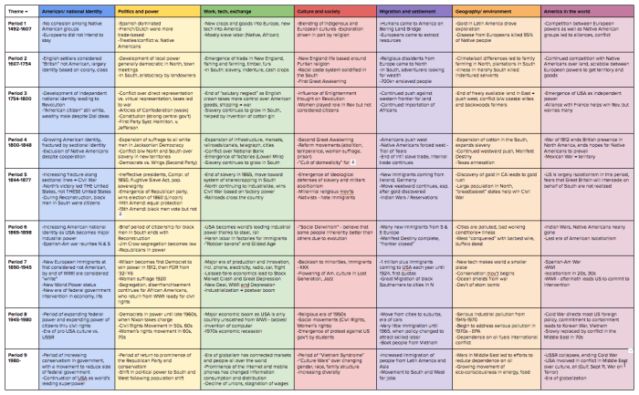 Unit 7 apush practice test