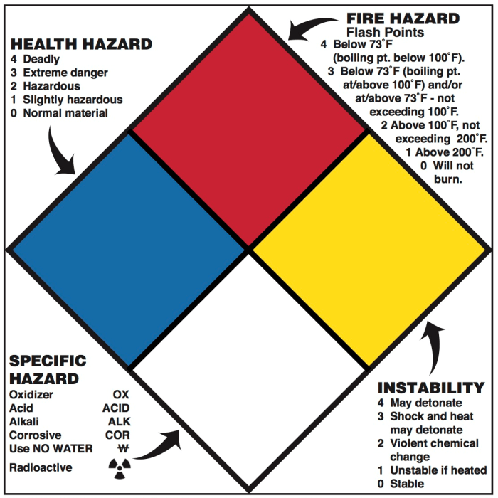 Nfpa 10 practice test free