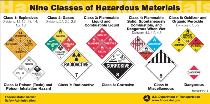 U.s. dot hazmat training test answers