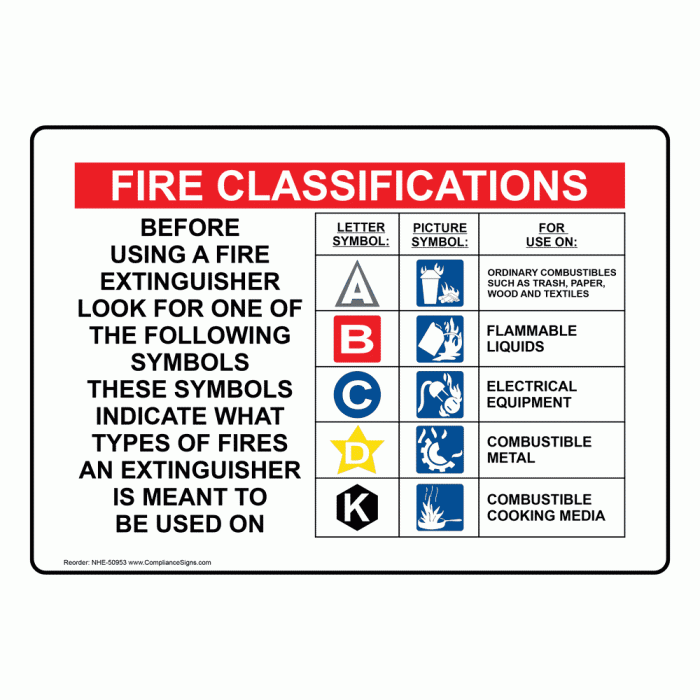 Nfpa 10 practice test free