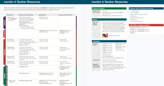 Vista higher learning answer key spanish