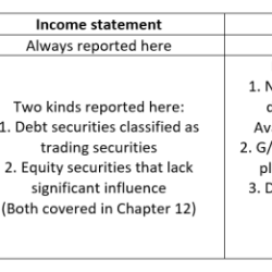 To work backwards to find realized income