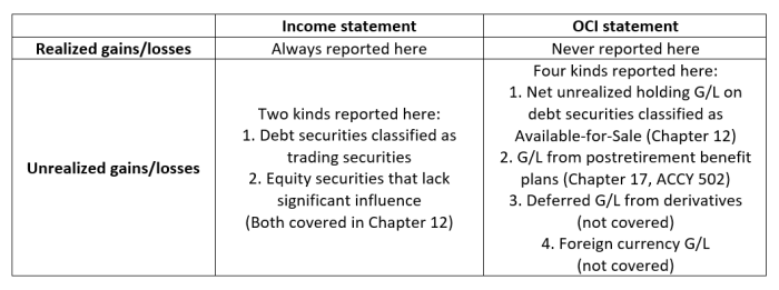 To work backwards to find realized income