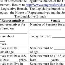 Answer key worksheet the legislative branch answers