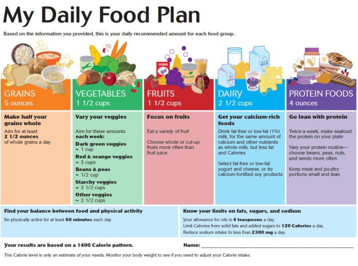 Physiological influences on food choices include gender age wellness and